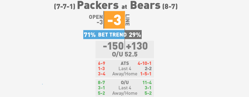 Illustration for article titled NFL Betting Lines, Visualized: Week 17